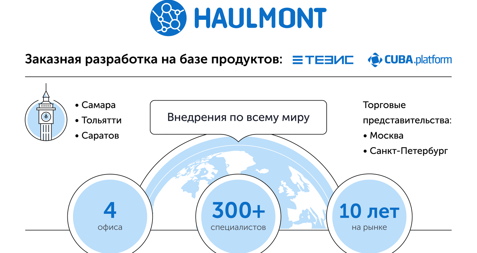 Компания Haulmont побывала на конференции «ИТ-стратегия 2018»