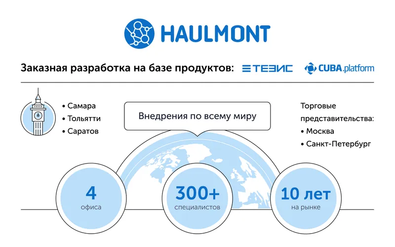 Компания Haulmont побывала на конференции «ИТ-стратегия 2018»