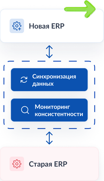 Parallel Running