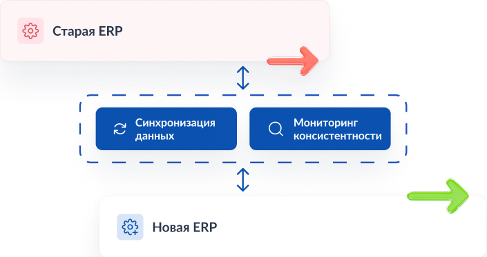 Parallel Running