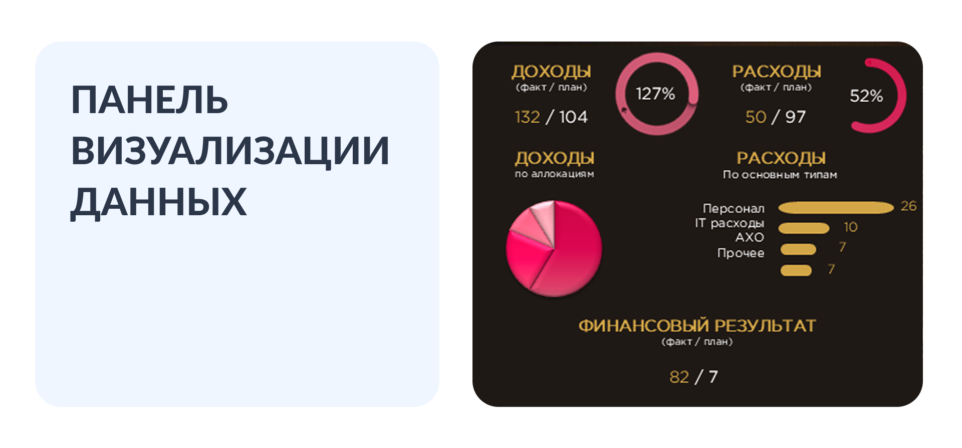 визуализация данных