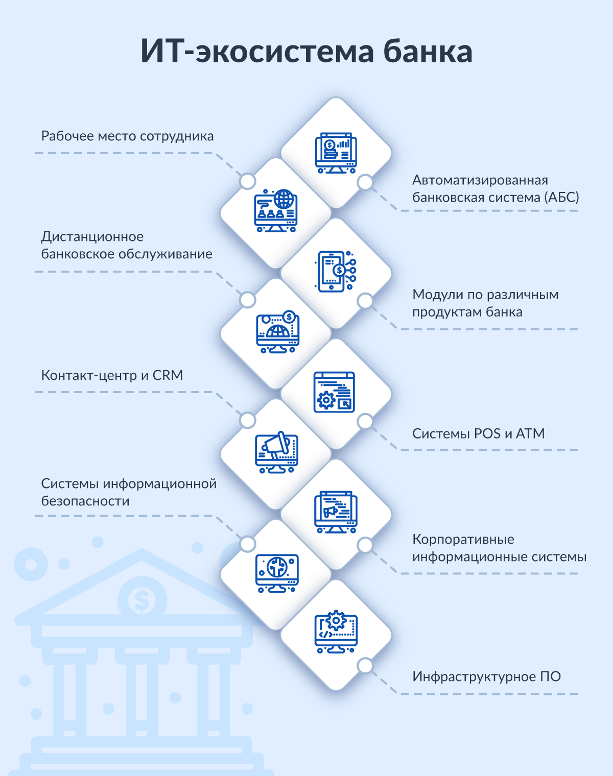 ИТ-экосистема российского банка в 2026 году