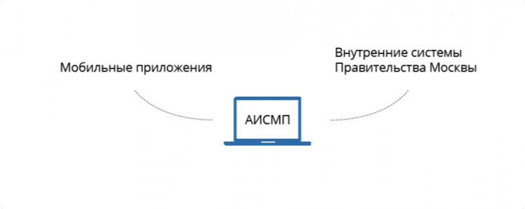 график отчёта
