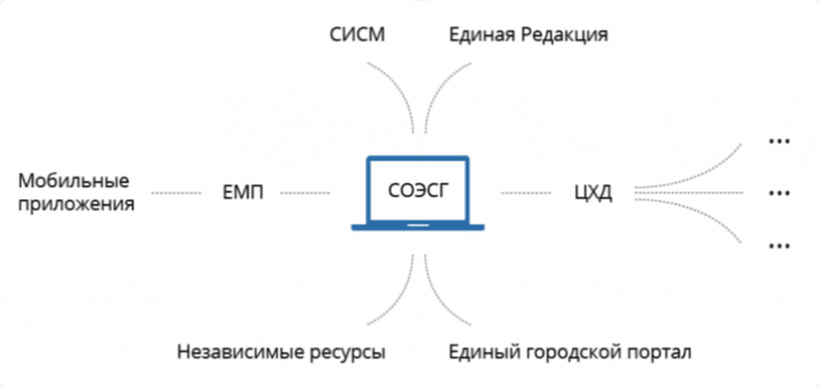 график отчёта