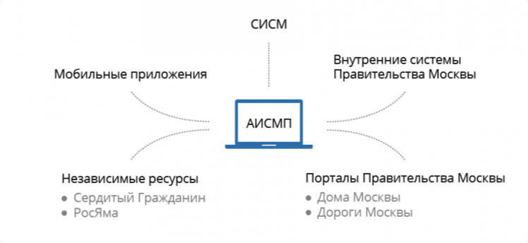 график отчёта