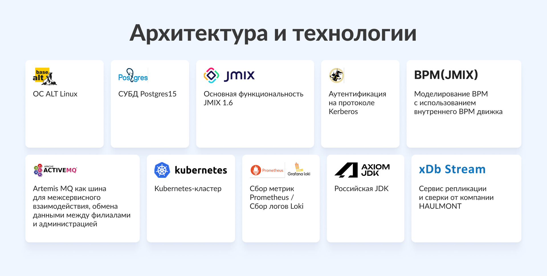 Экосистема ИТ-продуктов, позволяющая достичь технологической незаависимости
