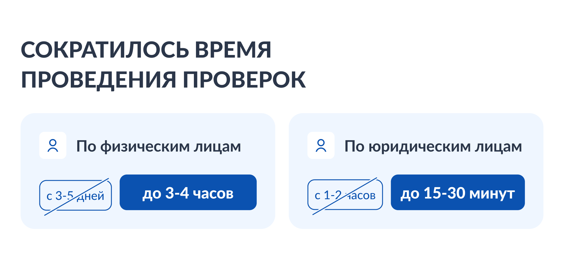 результаты для бизнеса