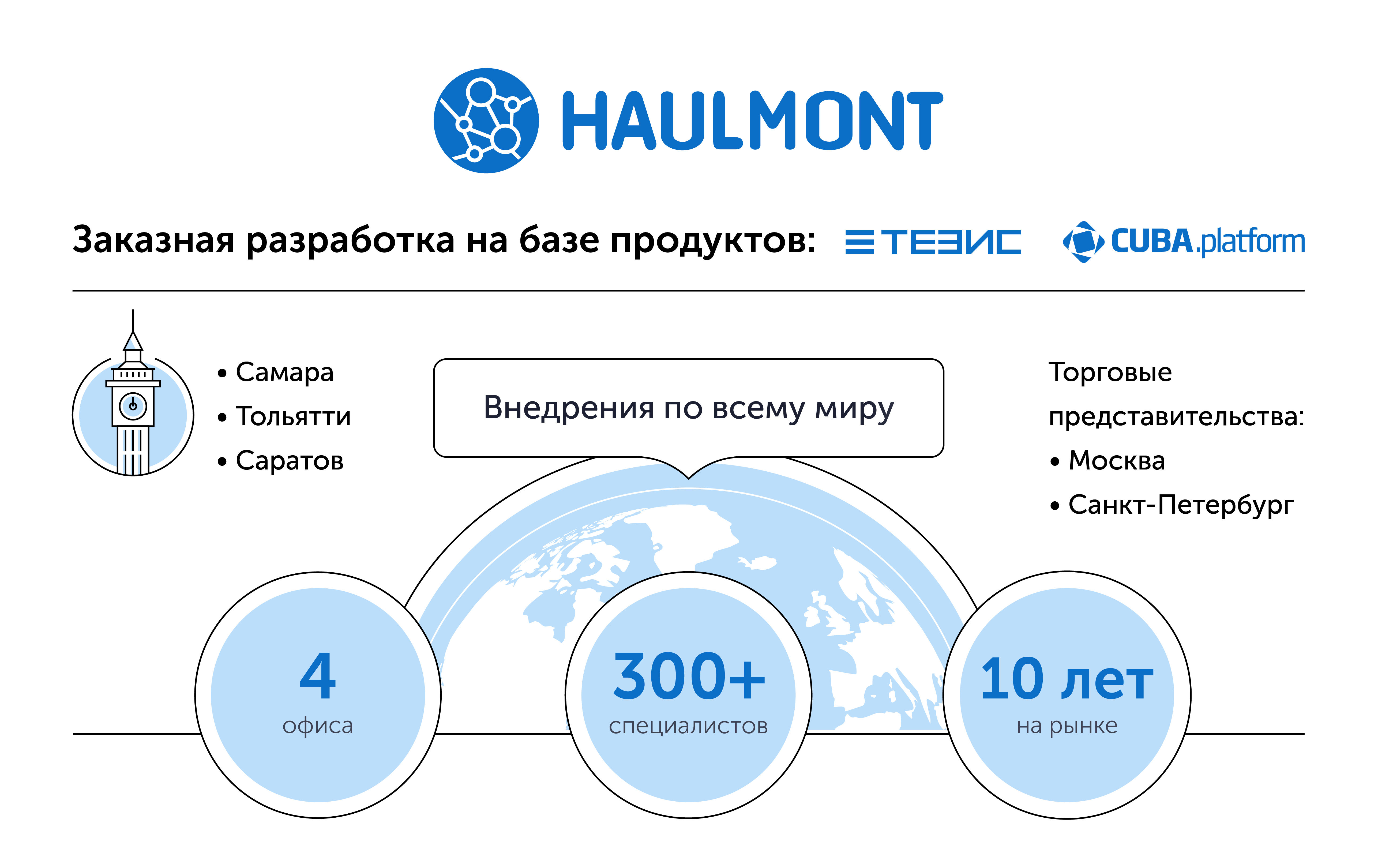 Компания Haulmont побывала на конференции «ИТ-стратегия 2018»
