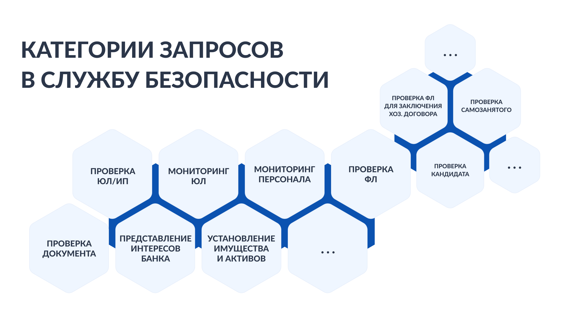 услуги на маркетплейсе
